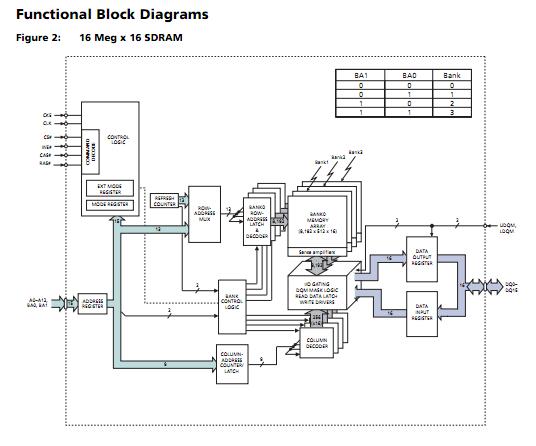 MT48H16M16LFBF-75 functional block diagram