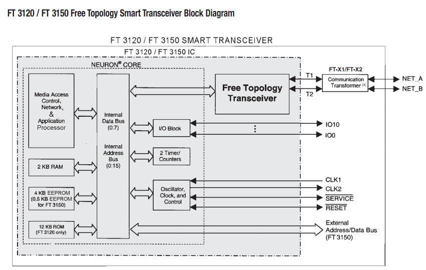 FT3120-E4P40 block diagram