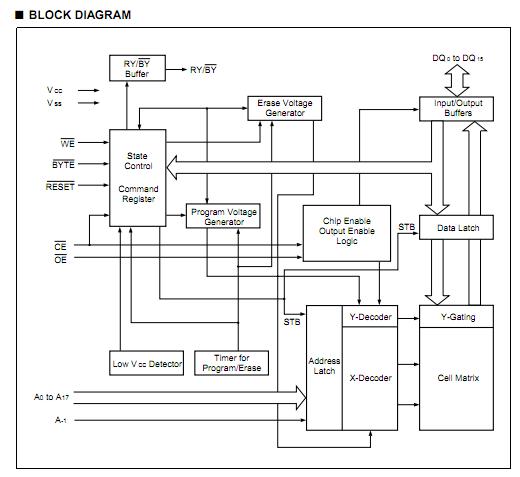29LV400TC-90PFTN block diagram