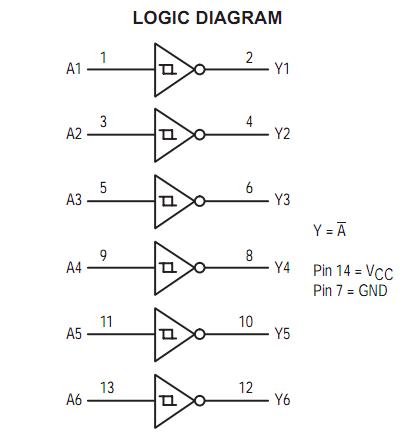 74HC14ADR logic diagram