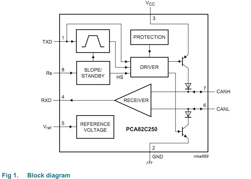 PCA82C250/N4 block diagram