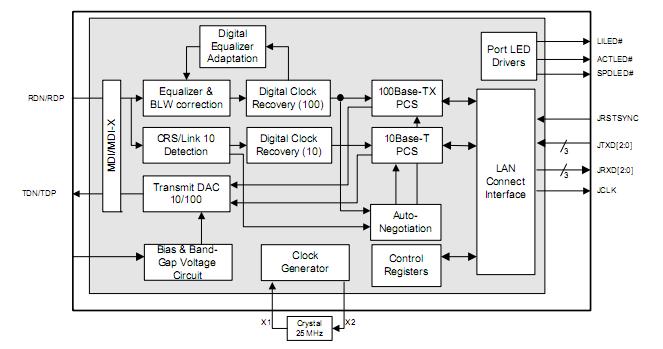 EP82562GT block diagram