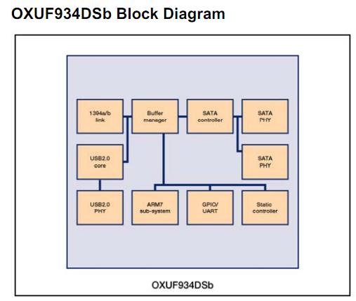 OXUF934DSB-LQAG block diagram