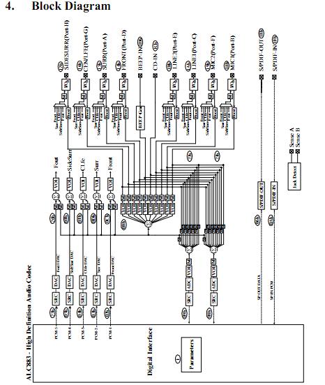 ALC883 block diagram