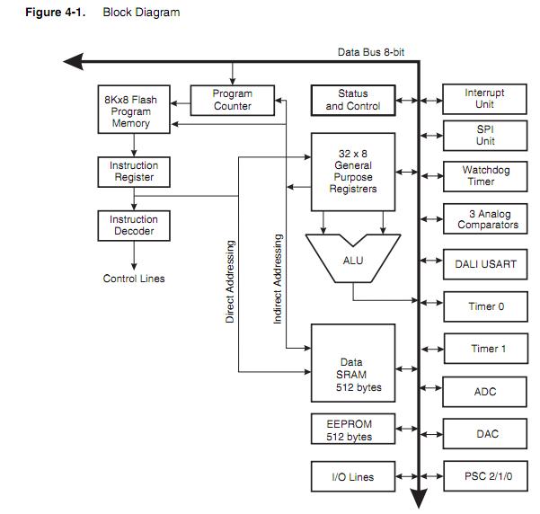 AT90PWM3B-16SU block diagram