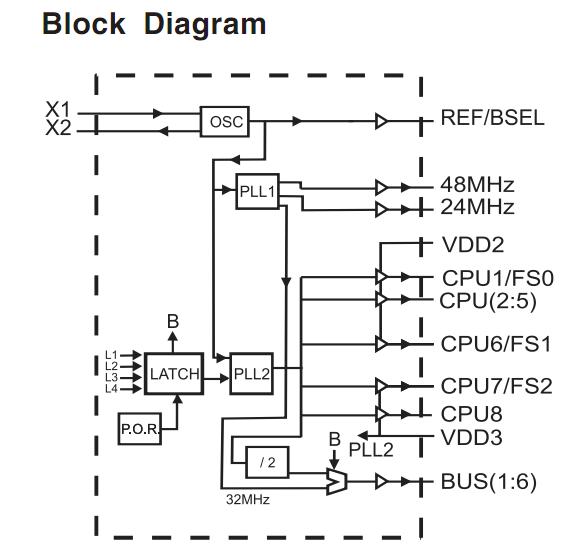 ICS9169CM-23LF block diagram