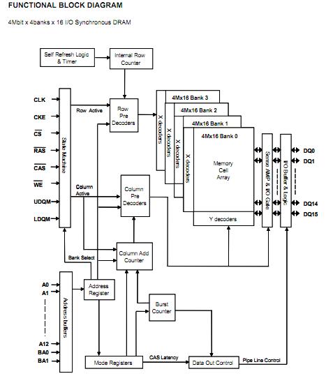 HY57V561620CTP-H functional block diagram