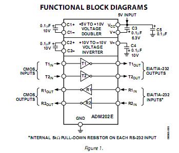 ADM202EARN functional block diagram