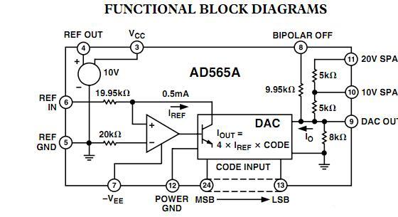 AD565ATD functional block diagram