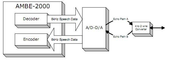 AMBE-2000-10 block diagram