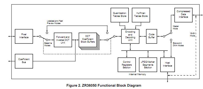 ZR36050PQC-29.5 functional block diagram