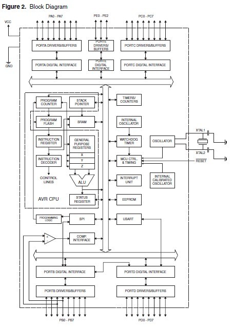 ATMEGA8515L-8AU block diagram