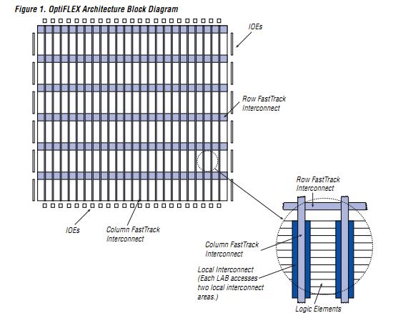 EPF6016ATC100-3N block diagram