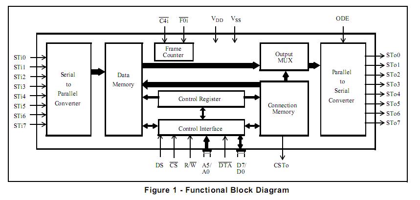 MT8985AP block diagram