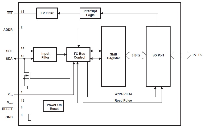 TCA6408PWR diagram