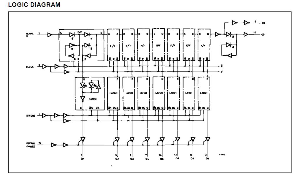 M74HC4094B1 logic diagram