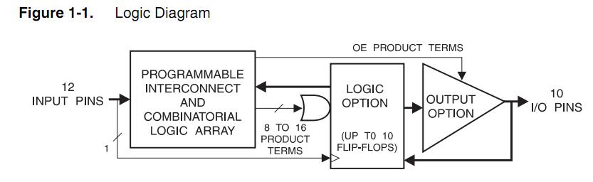 ATF22V10C-15PU logic diagram