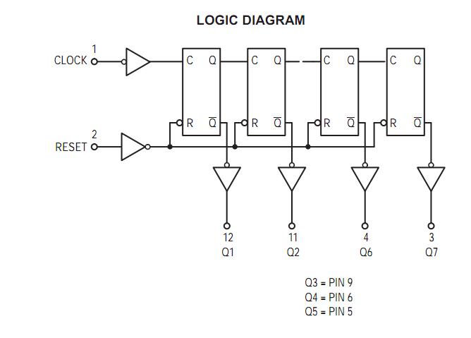 MC14024BCP logic diagram