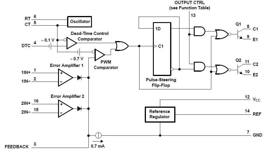 TL494CN diagram