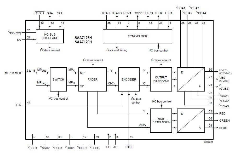 SAA7129H diagram