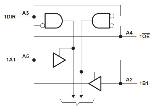 SN74AVC32T245ZKER diagram