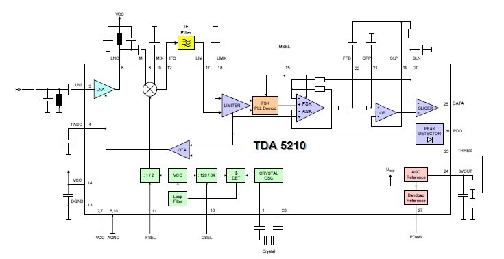 TDA5210 Block Diagram