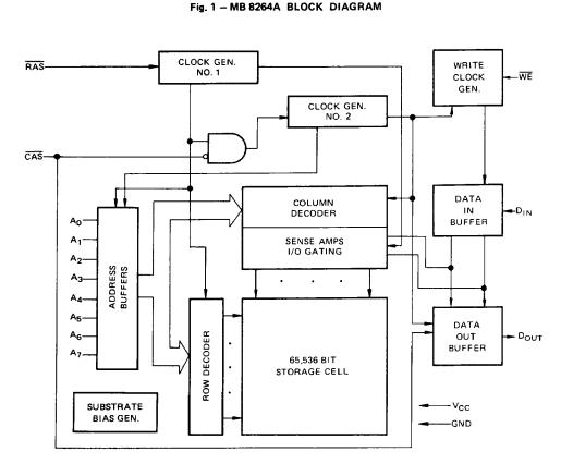 MB8264A-12 block diagram