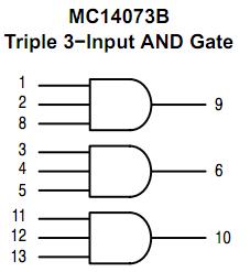 MC14073BCP logic diagram