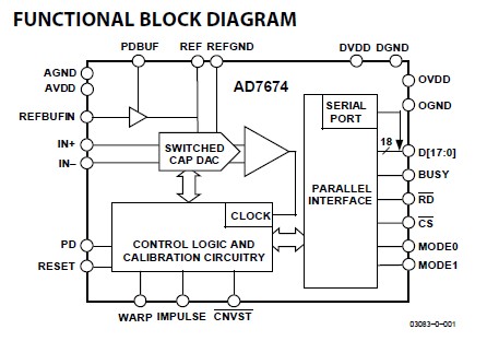 AD7674AST block diagram