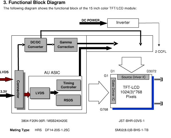 G150XG03 V2. functional block diagram
