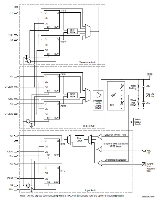 XC3S400AN-5FGG400C diagram