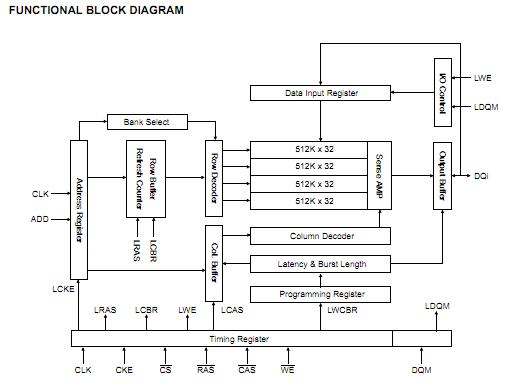 K4S643232H-UC60 functional block diagram