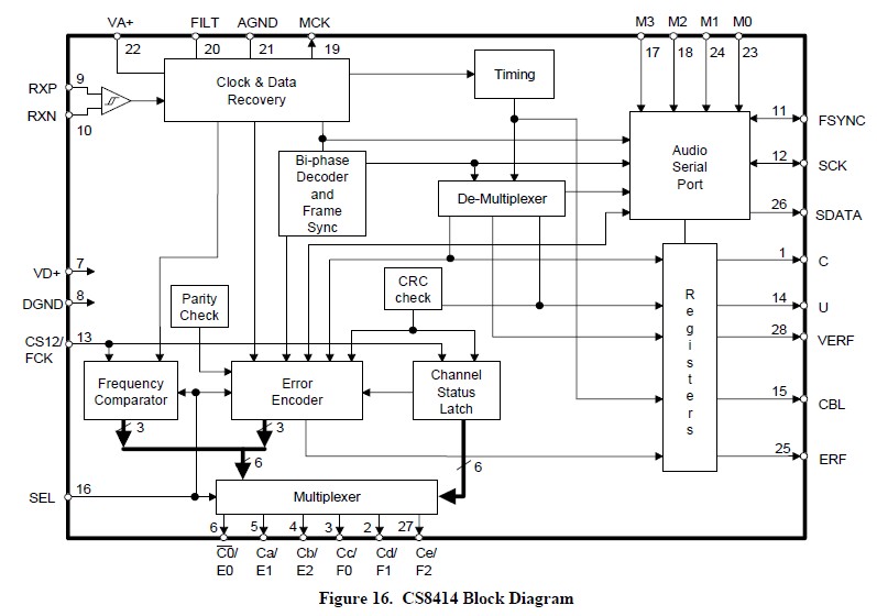 CS8414-CS diagram