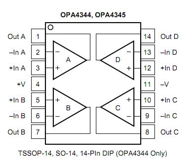 OPA4344UA pin configuration