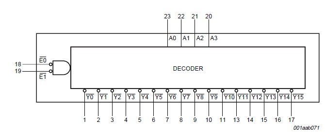 74HC154N diagram