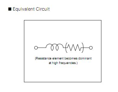 BLM18AG221SN1D equivalent circuit