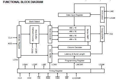 K4S561632C-TC75 block diagram