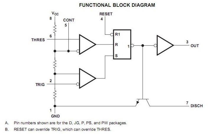 NE555P block diagram