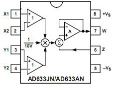 AD633JN pin configuration