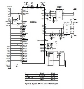 CS8900A-CQ3Z block diagram