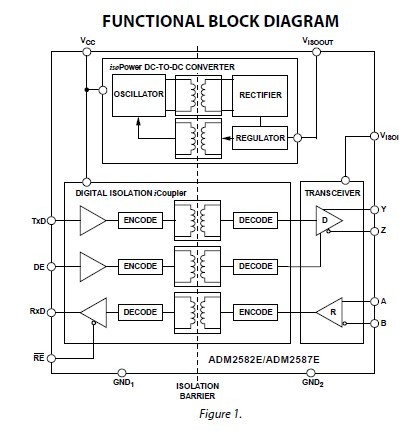 ADM2587EBRWZ block diagram
