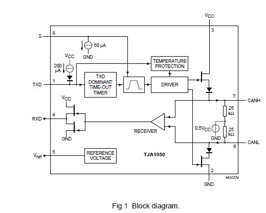 TJA1050T block diagram