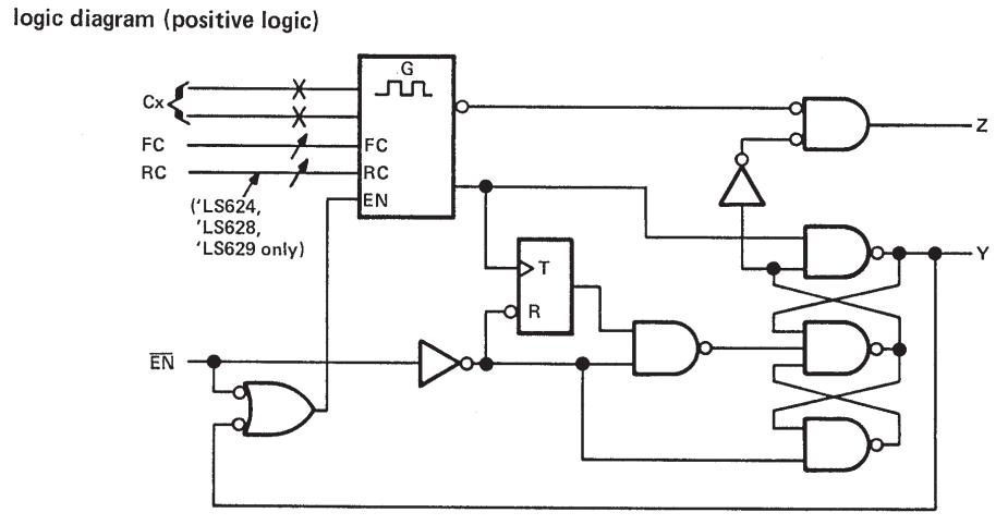 SN74LS624NE4 logic diagram