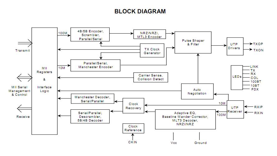 78Q2120-64CGT block diagram