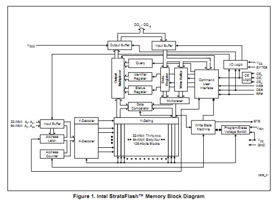 DA28F320J5-120 block diagram