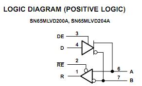 SN65MLVD204AD logic diagram