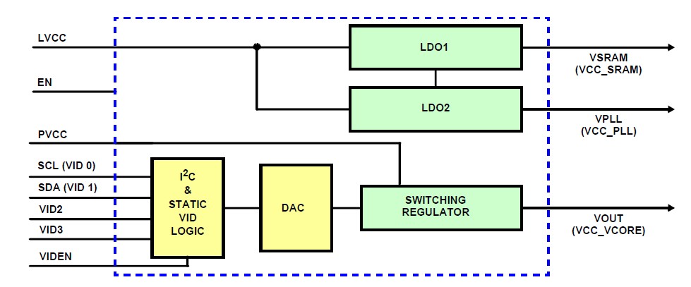 ISL6271ACRZ-T block diagram