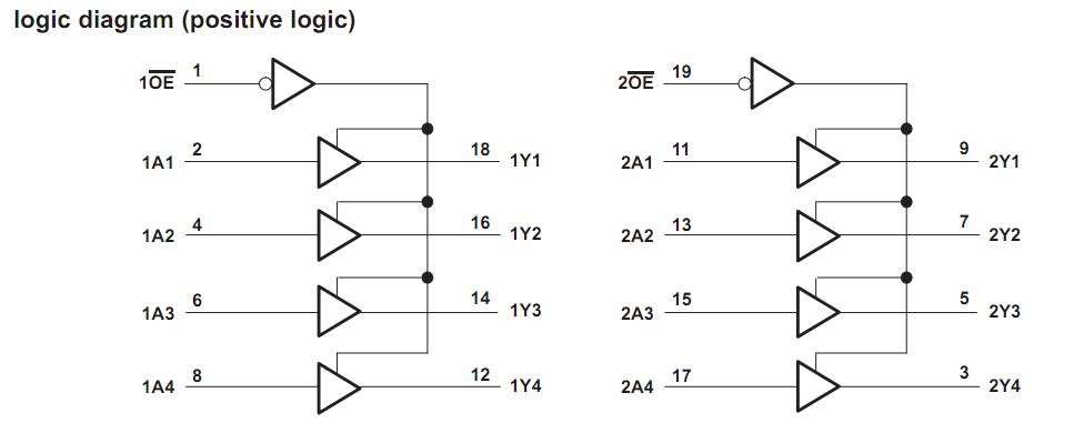 SN74HC244NSRE4 logic diagram