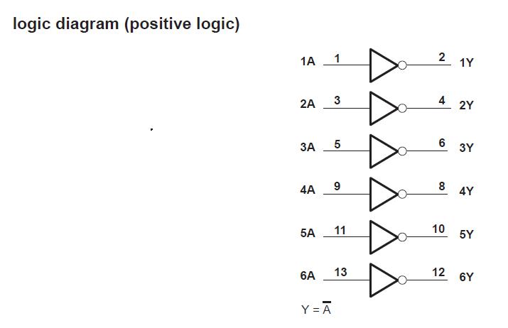 SN74LS05NE4 logic diagram