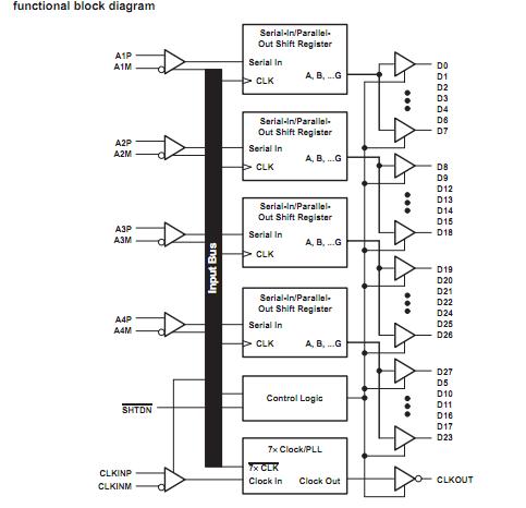 functional block diagram